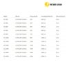 Thông số kỹ thuật các series Máy bơm Dutron AC