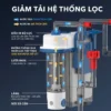 Lọc treo Baoyu LX giảm tải hệ thống lọc