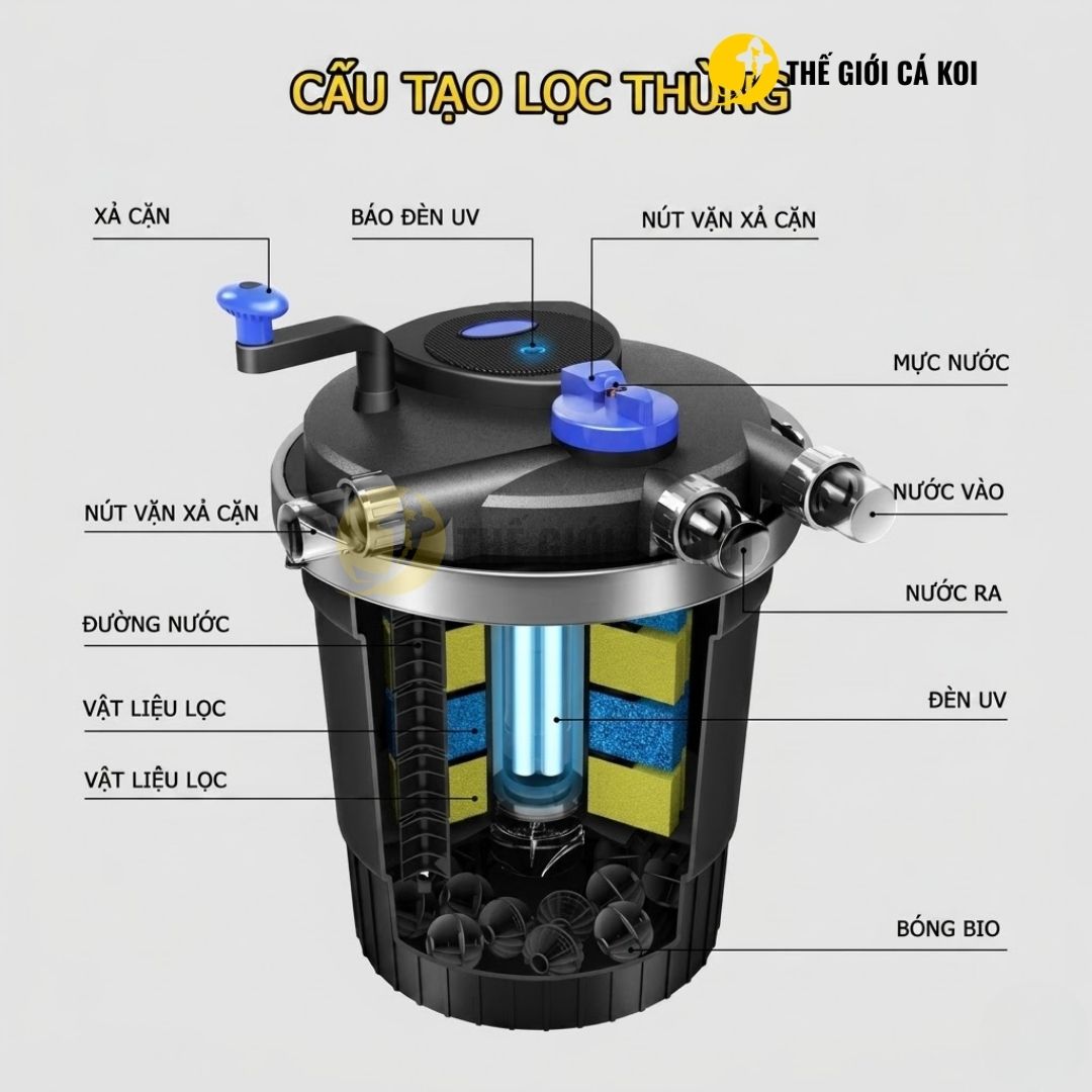 Cấu tạo chi tiết của lọc thùng