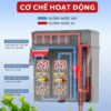 Cơ chế hoạt động của lọc thác
